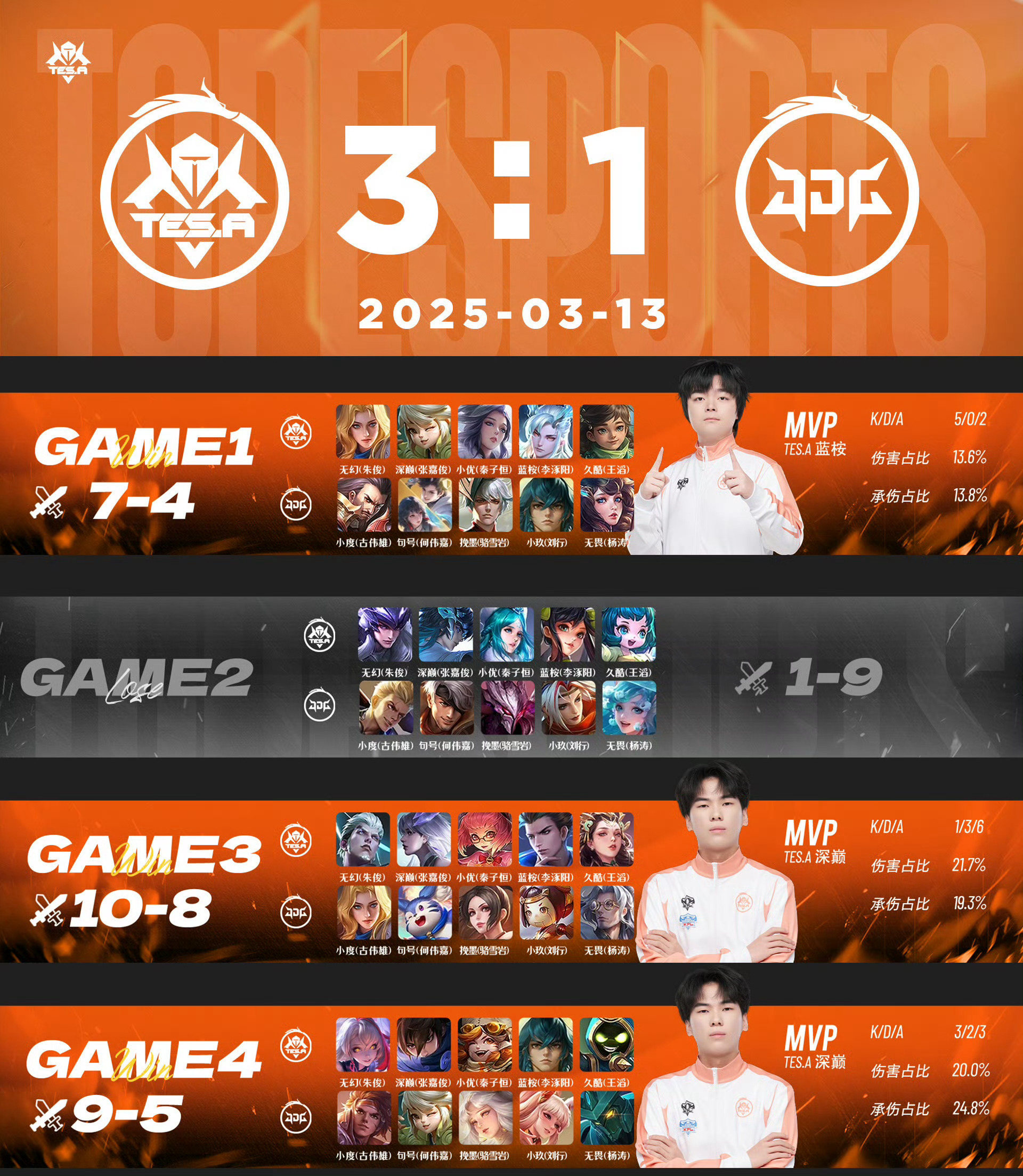 九游体育-Karsa连续五场比赛得分超过大比分获胜，湖人不断突破！引发球迷热议-九游体育