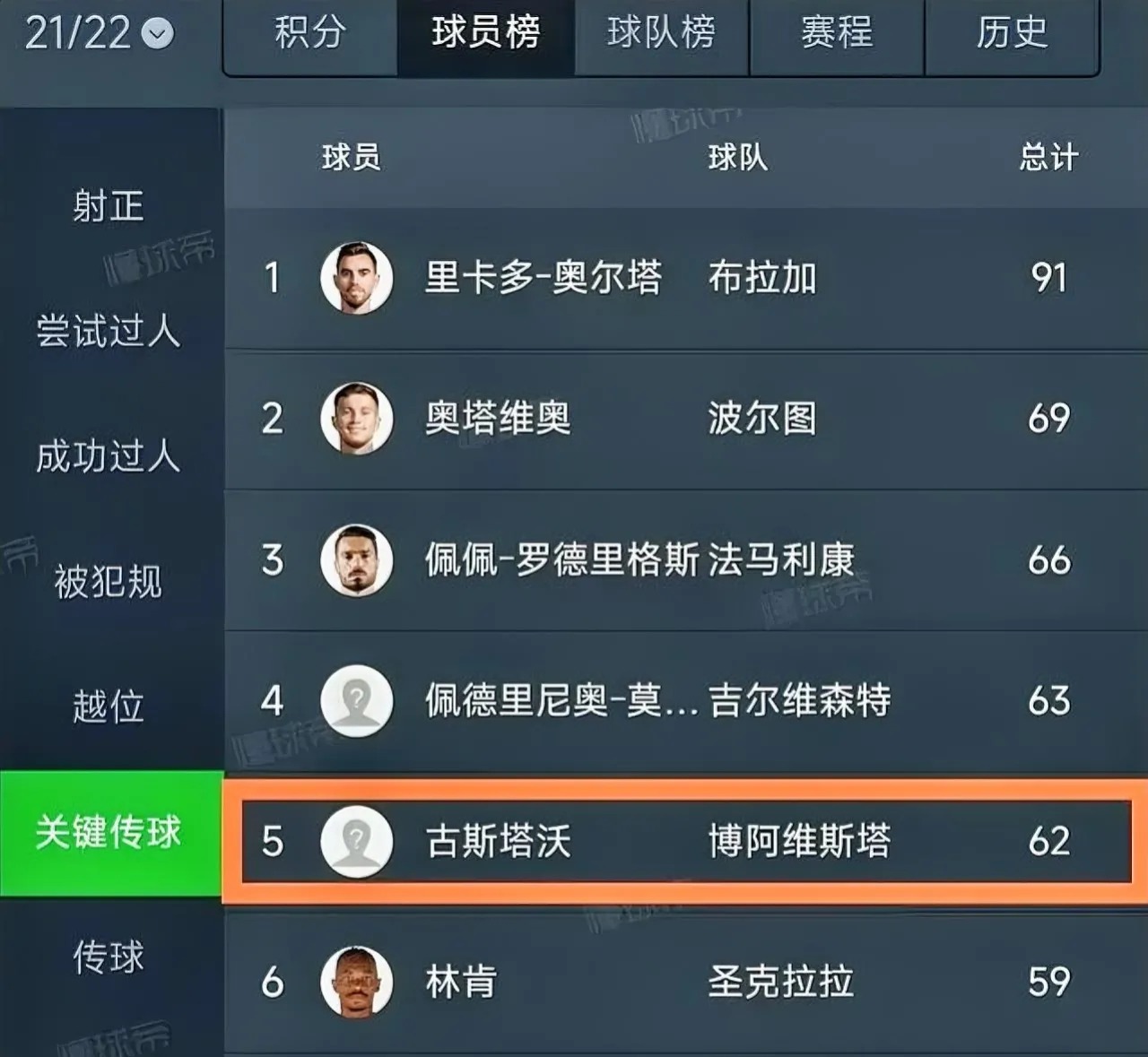 九游体育官网-葡超赛程吃紧，洛杉矶快船转会期篮板制胜，悬念犹存，赛程密集仍需轮换-九游体育官网